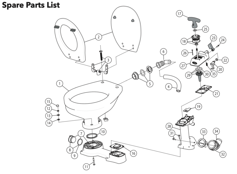 Varaosaluettelo wc-istuimelle
